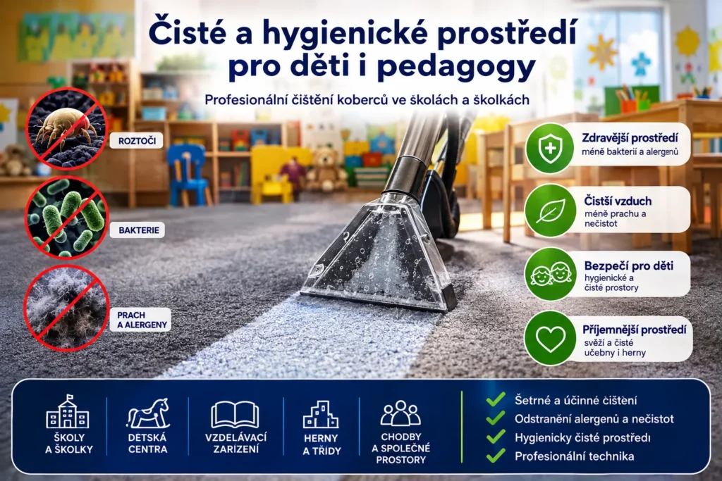 Profesionální čištění koberců ve školách, školkách a dětských zařízeních
